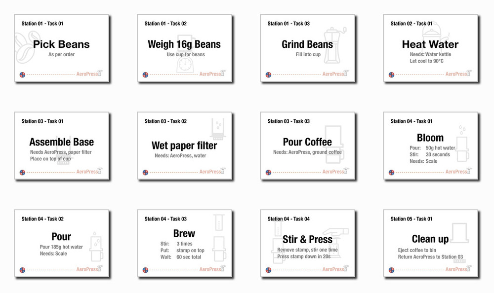 The station descriptions of every station used in coffee kanban, from weighting and grinding the beans to blooming the coffee a bit and then pouring the rest