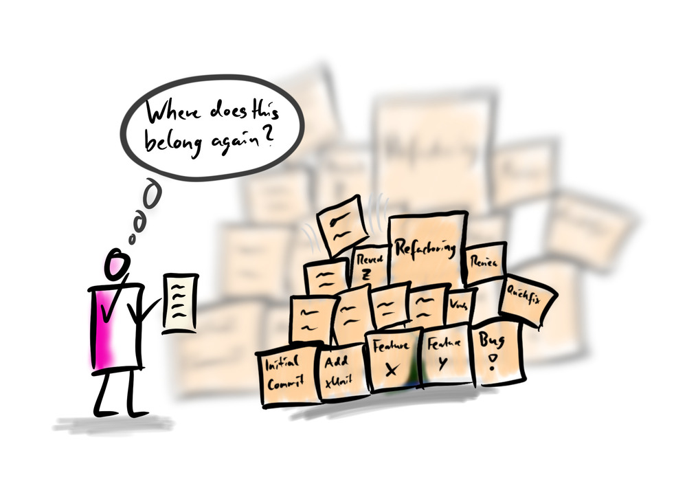 a comic showing a person holding a paper trying to sort it in a huge stack of boxes representing commits.