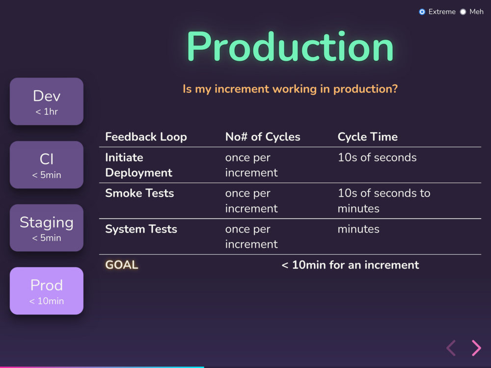 A full delivery cycle should take less than 1.5 hours nowadays, shouldn't it.